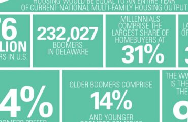 Baby Boomer generation statistic